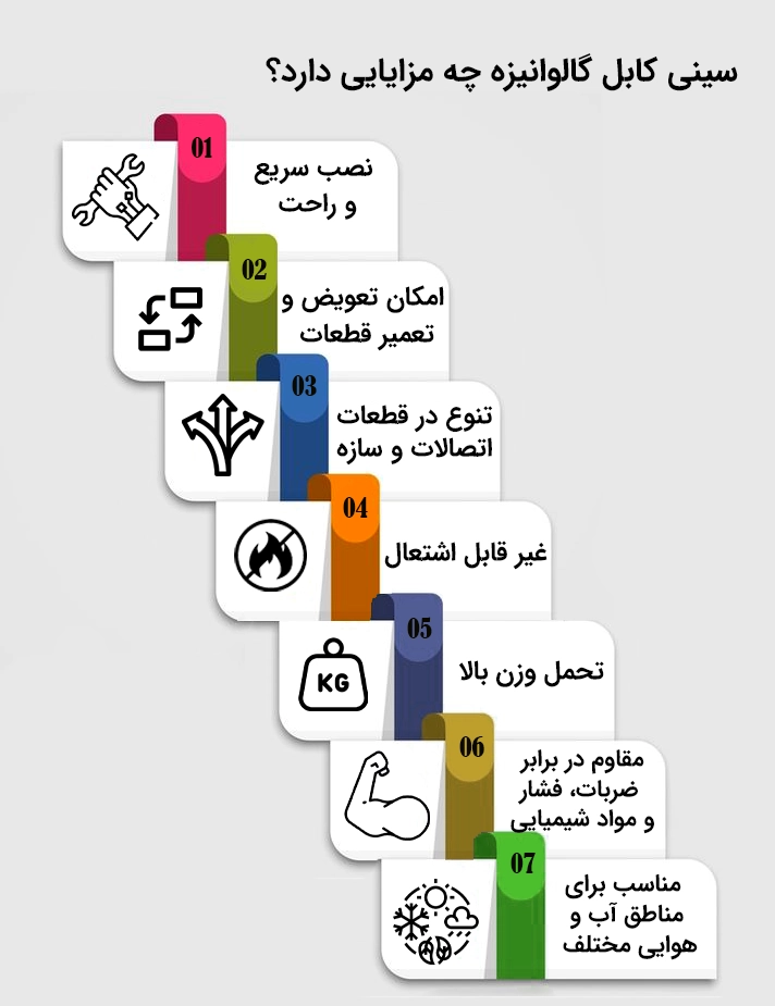 مزایای سینی کابل گالوانیزه