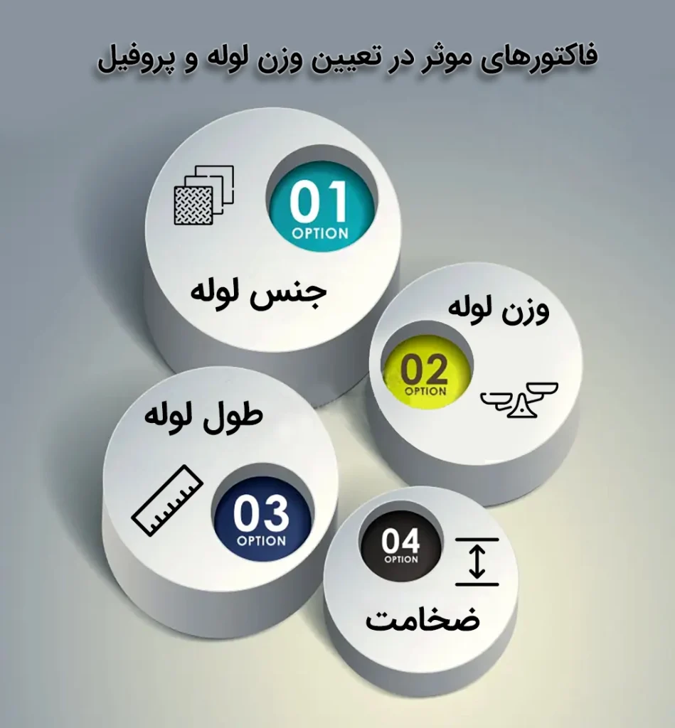 فاکتورهای موثر در تعیین وزن لوله و پروفیل