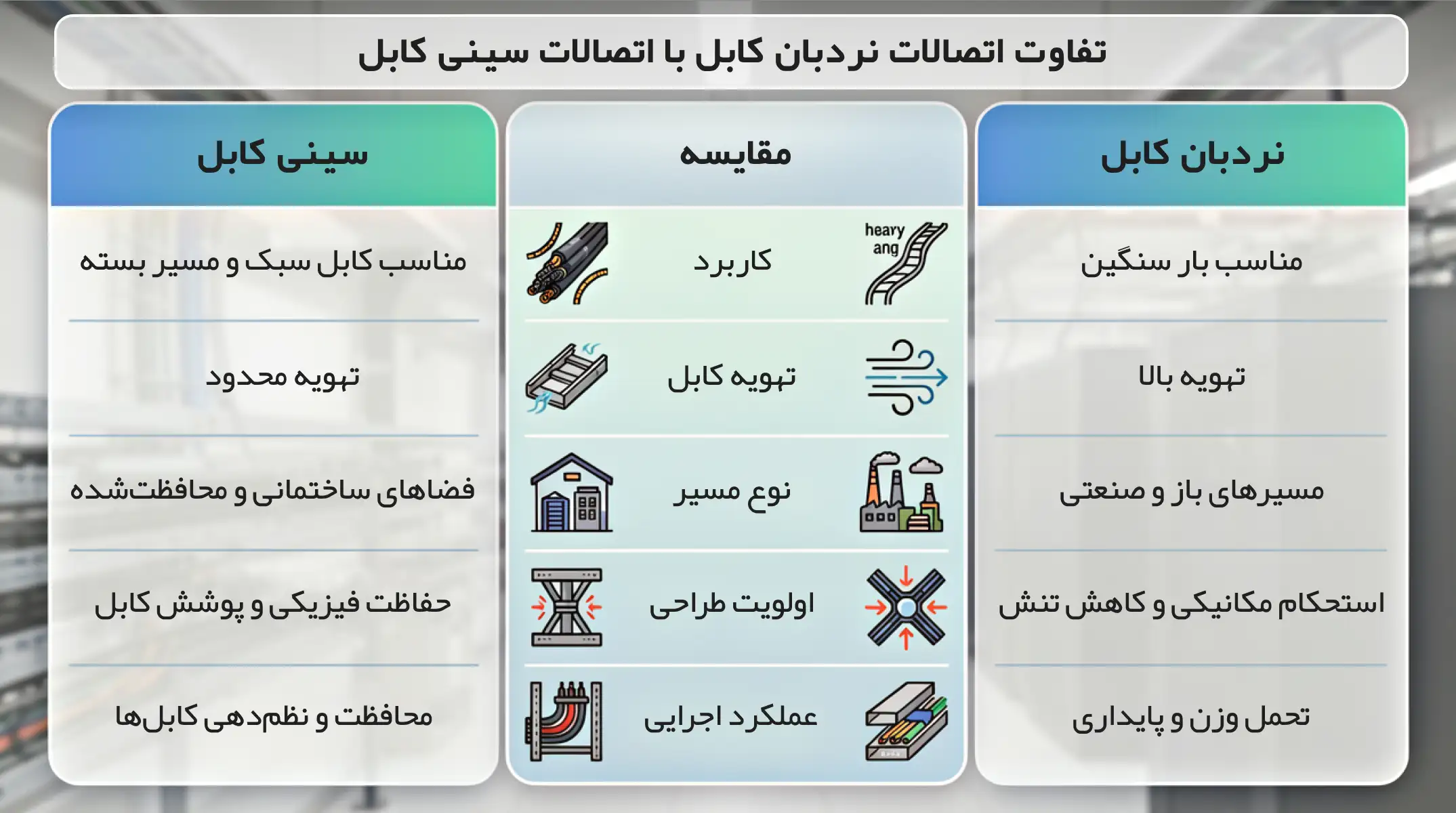 تفاوت اتصالات سینی کابل با اتصالات نردبان کابل