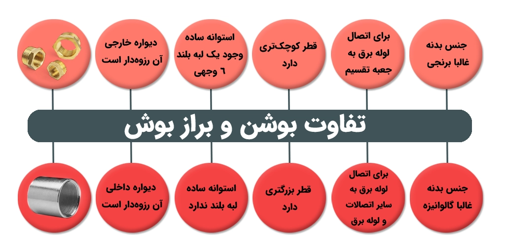 تفاوت بوشن و براز بوش