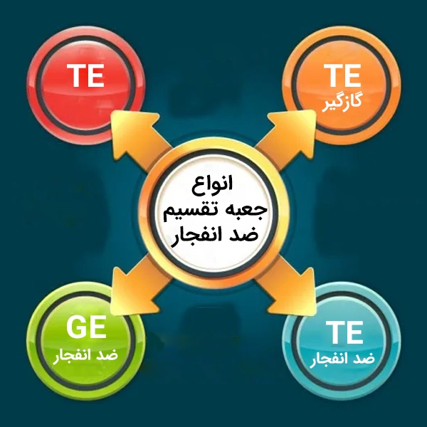 انواع جعبه تقسیم ضد انفجار