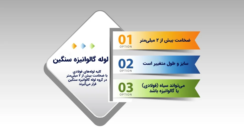 لوله گالوانیزه سنگین