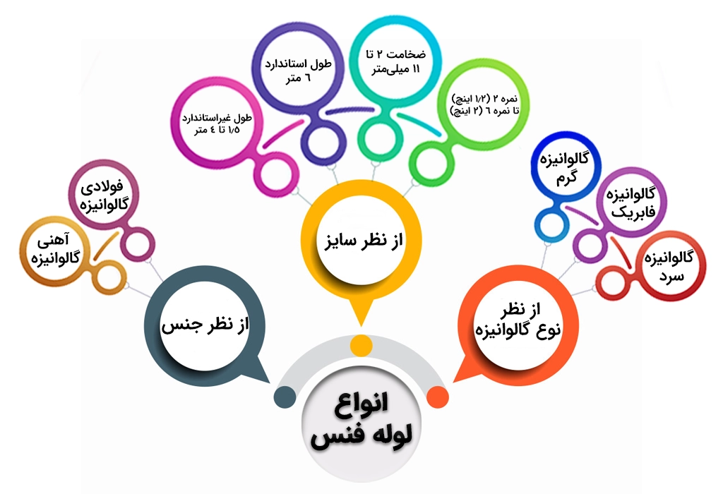 انواع لوله فنس