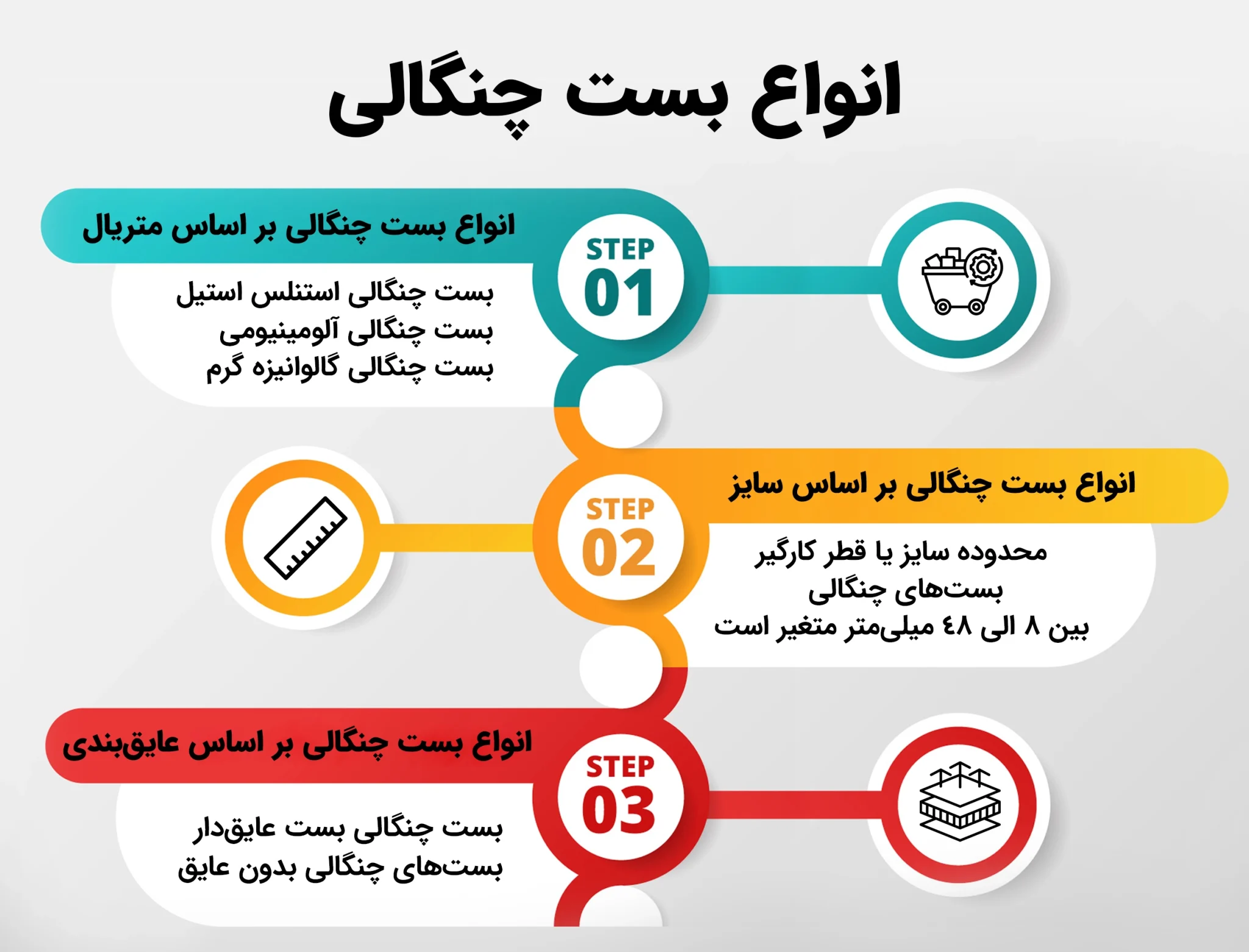 انواع بست چنگالی لوله برق