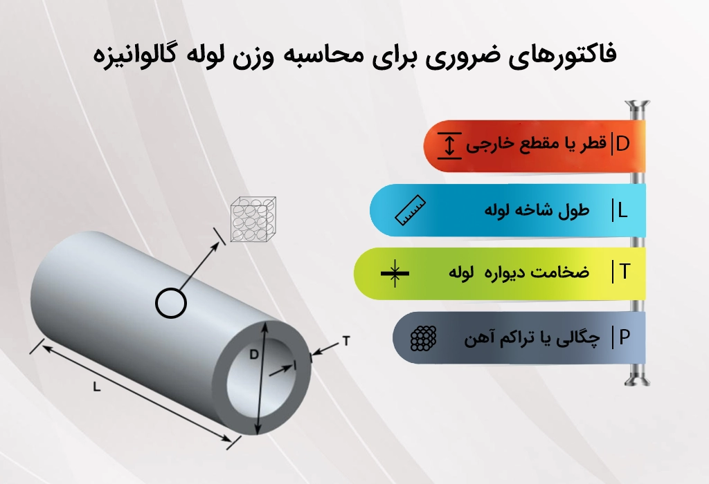 محاسبه وزن لوله گالوانیزه