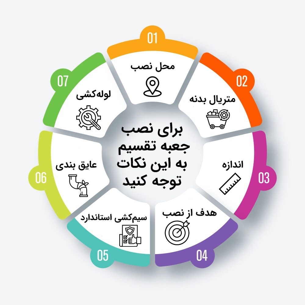 نصب جعبه تقسیم