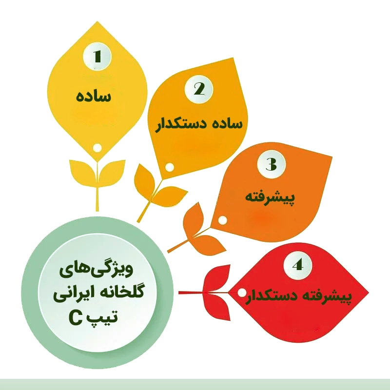 انواع مدلها و تیپ گلخانههای ایرانی
