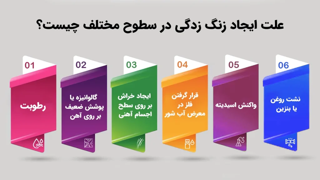 علت ایجاد زنگ زدگی