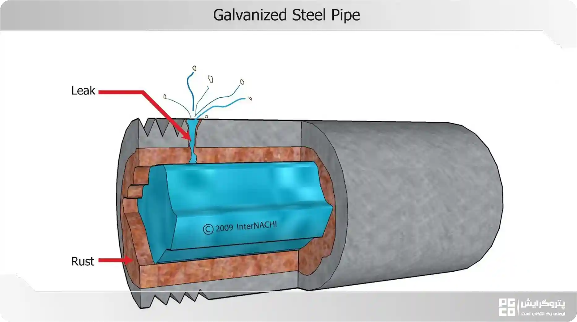 تحمل فشار آب لولههای درزدار