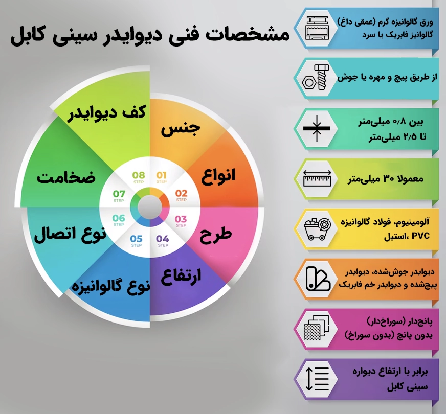 مشخصات فنی دیوایدر سینی کابل