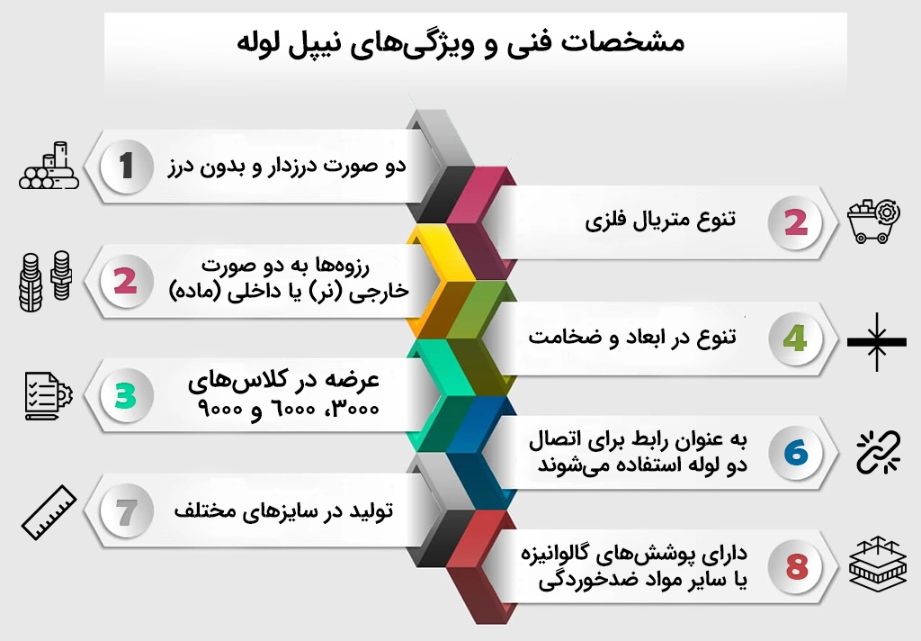 مشخصات فنی و ویژگیهای نیپل لوله