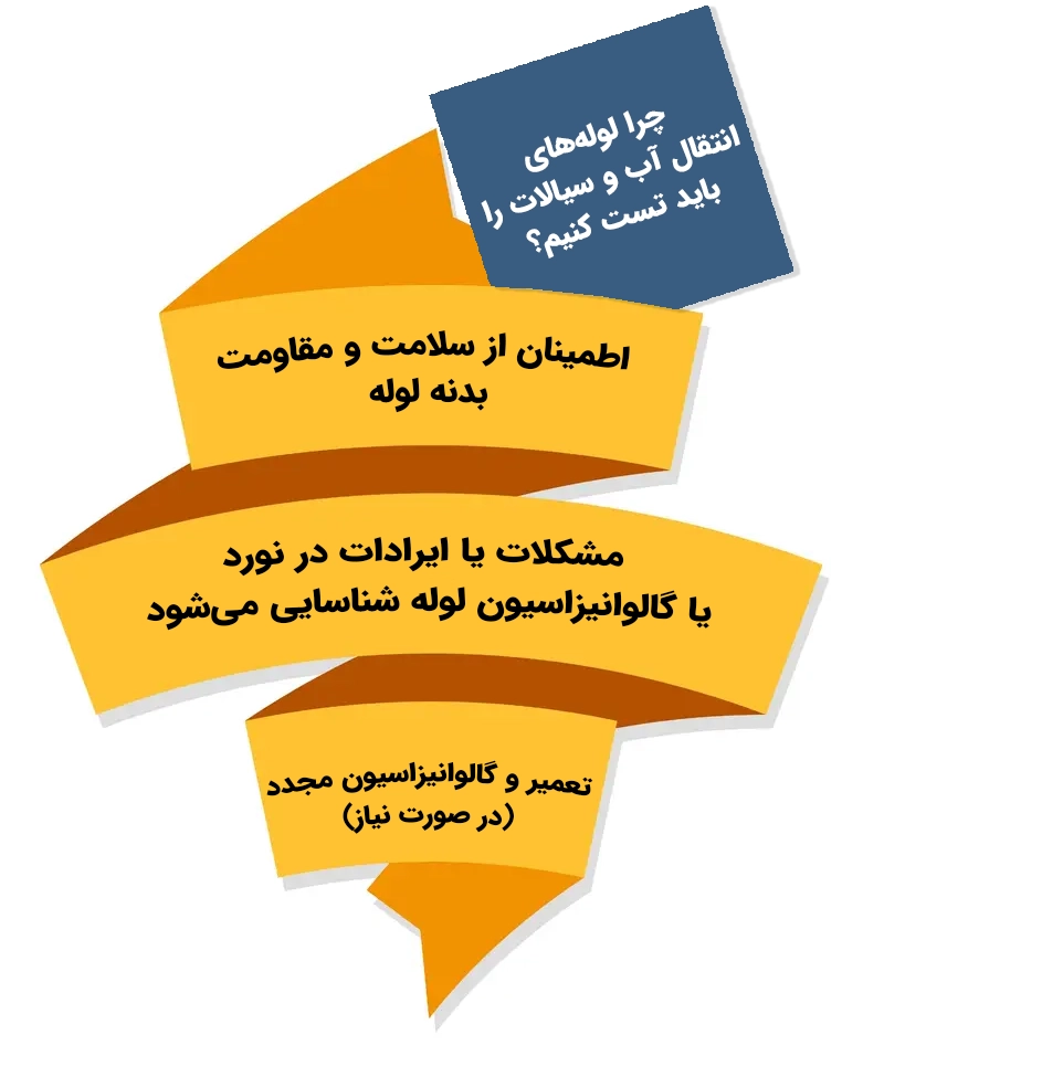 لوله تست آب و انتقال آب