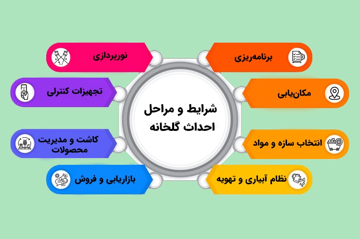 ساخت گلخانه