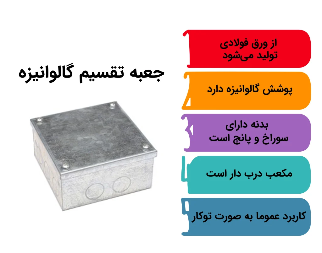 جعبه تقسیم گالوانیزه