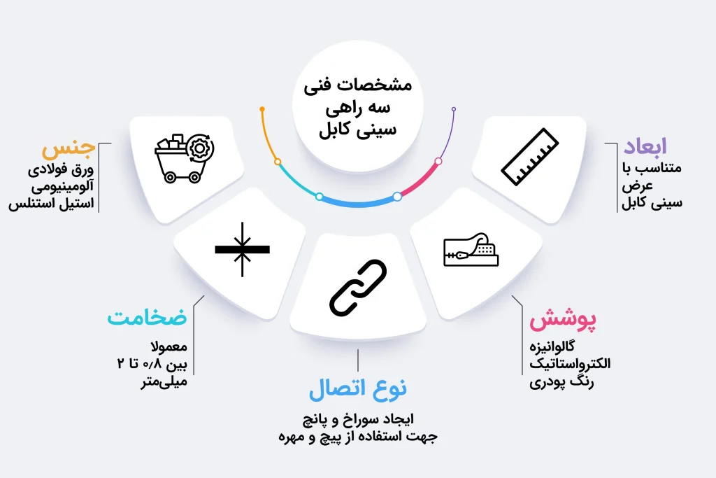 مشخصات فنی سه راهی سینی کابل