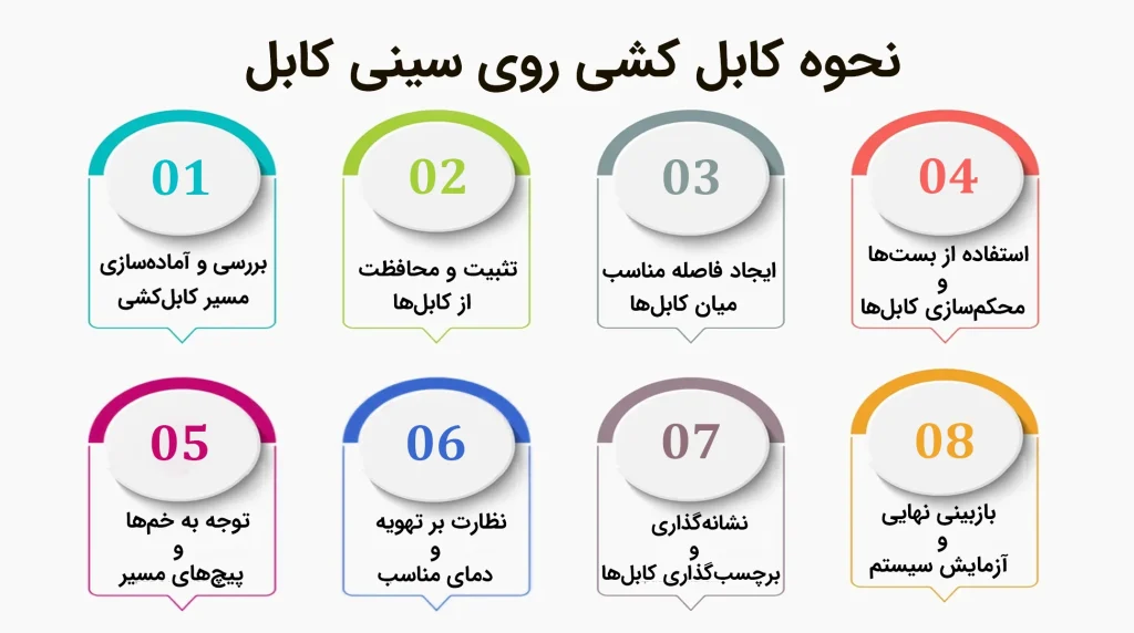 نحوه کابل کشی روی سینی کابل