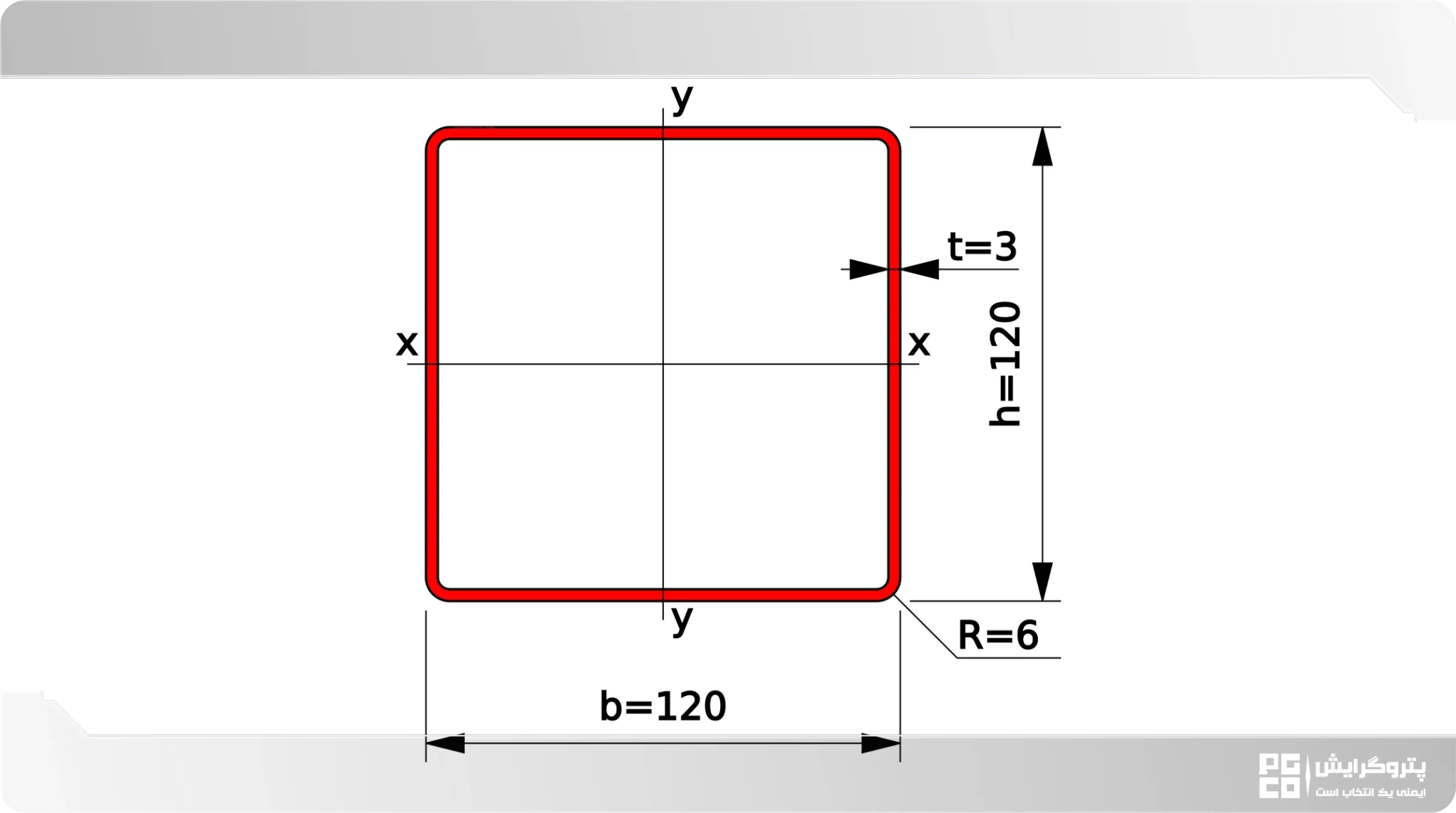 استانداردهای کلیدی مرتبط با جدول تحمل وزن قوطی