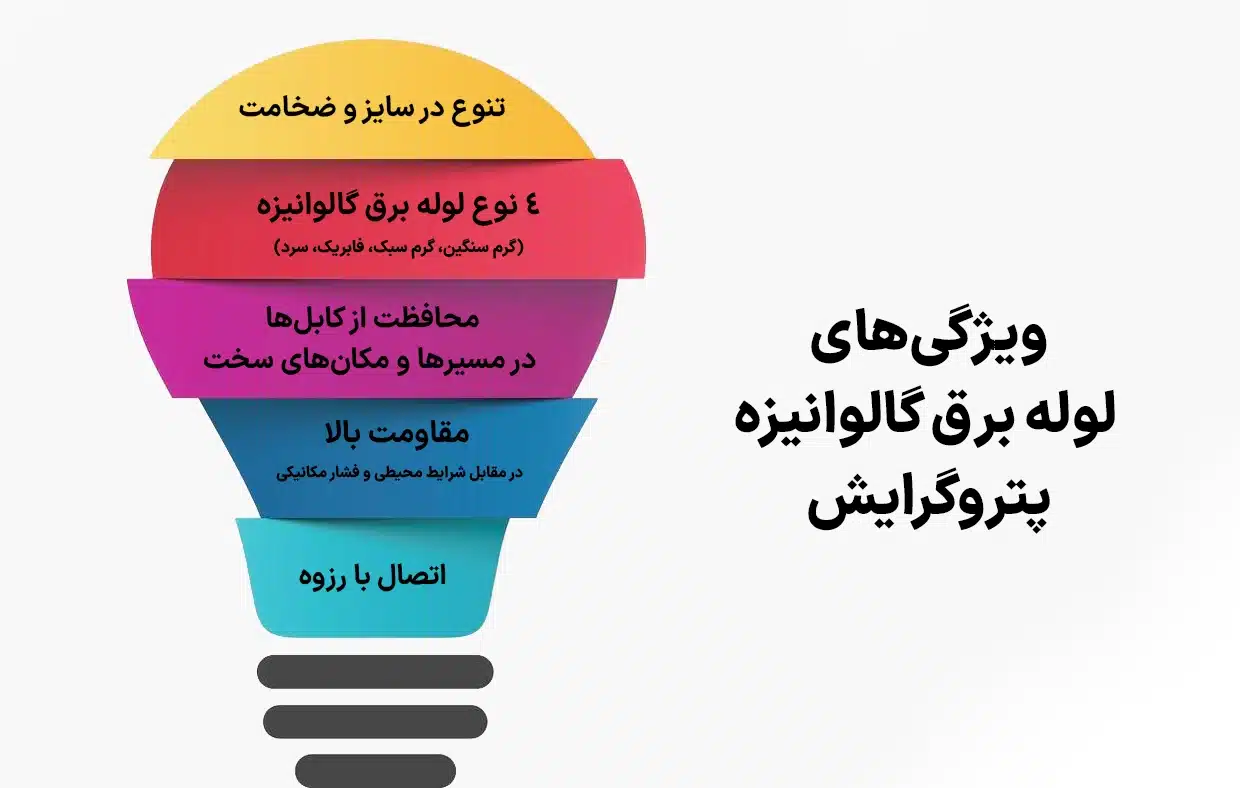 لوله برق چیست