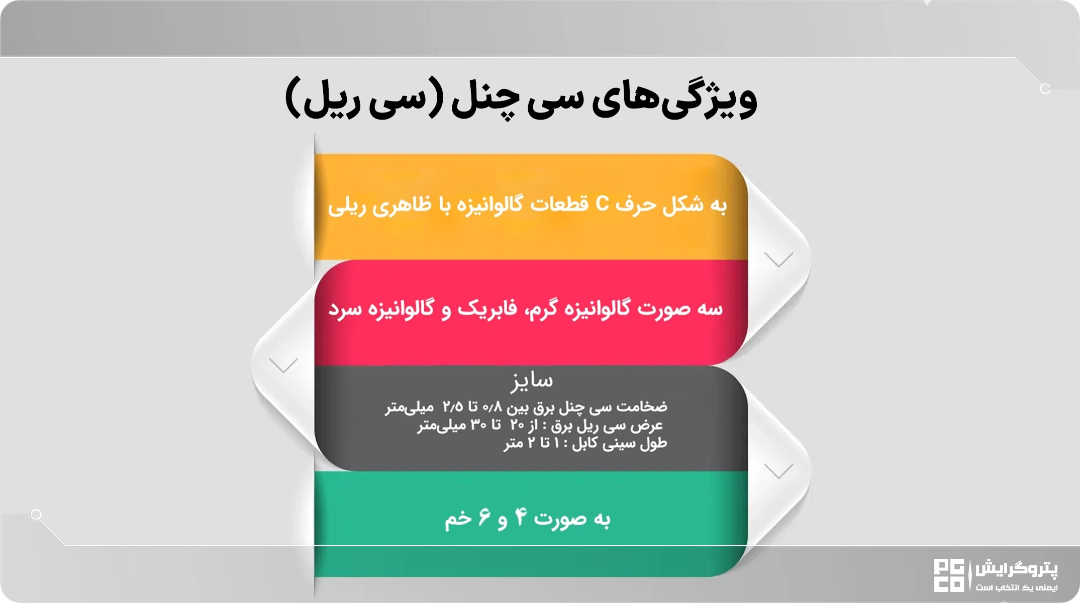 ویژگی های سی چنل گالوانیزه