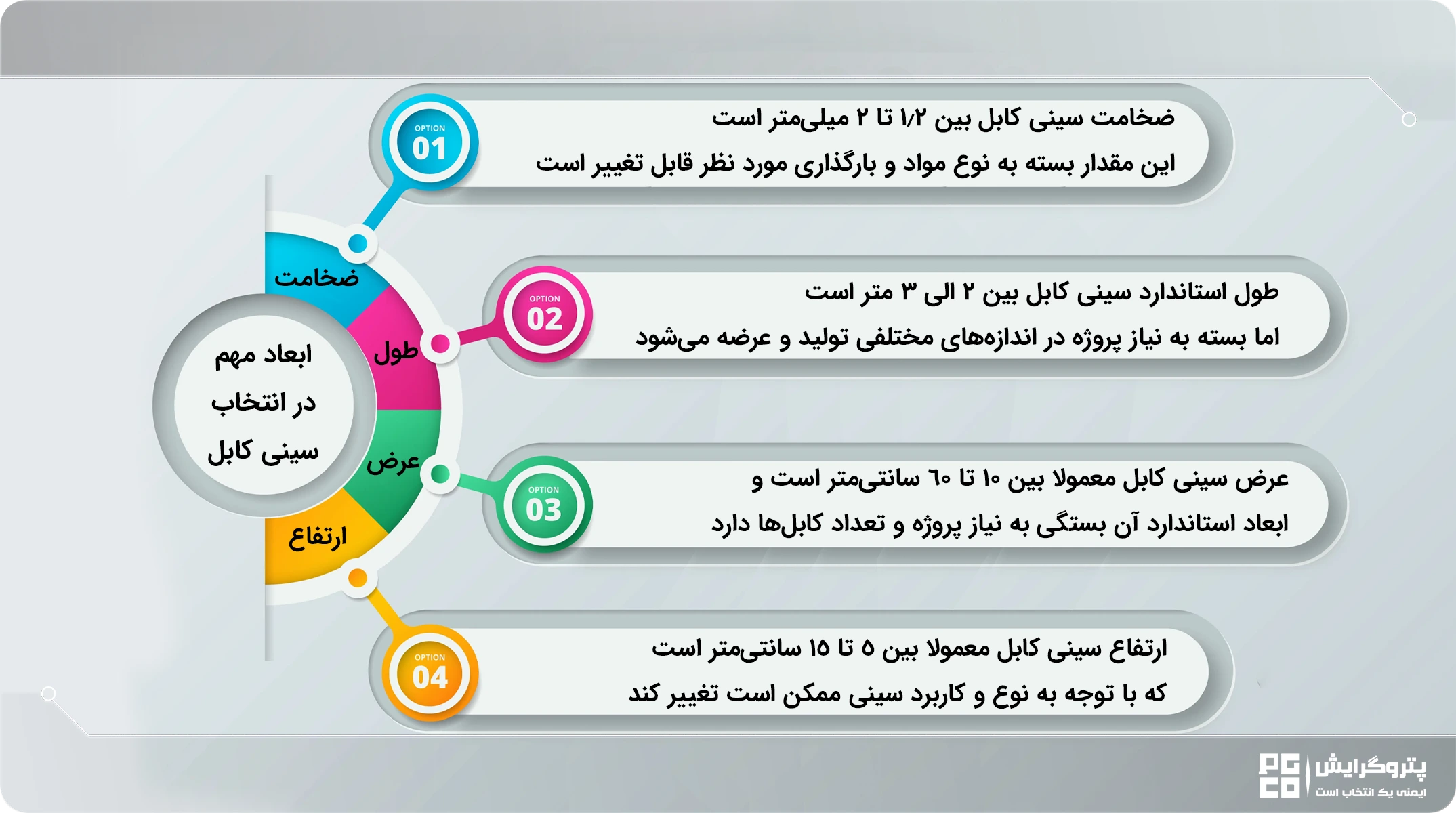 ابعاد سینی کابل