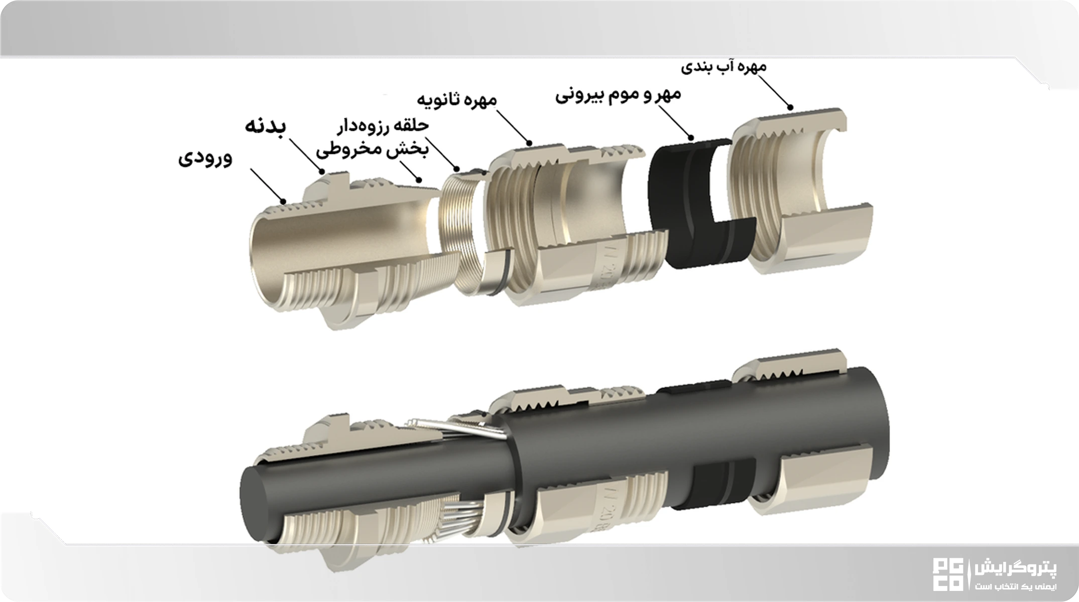 بستن گلند کابل آرموردار