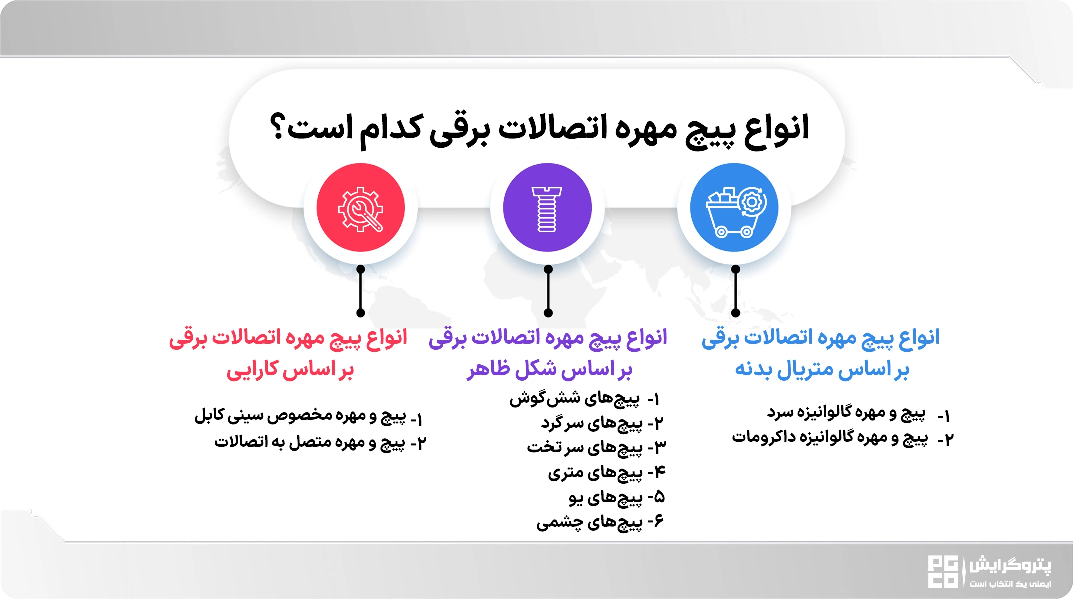 پیچ و مهره گالوانیزه سرد