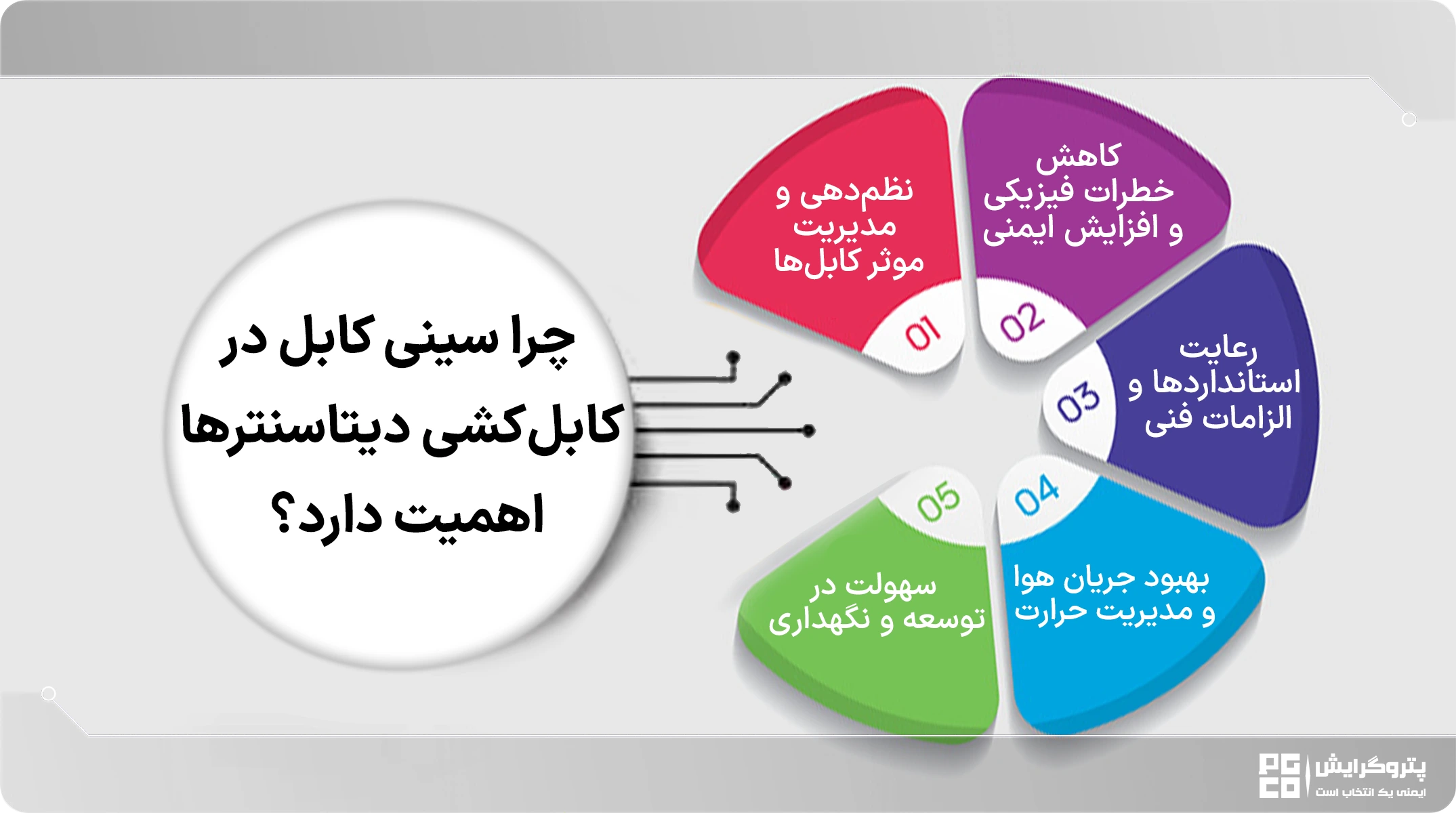 سینی کابل در کابلکشی دیتاسنترها