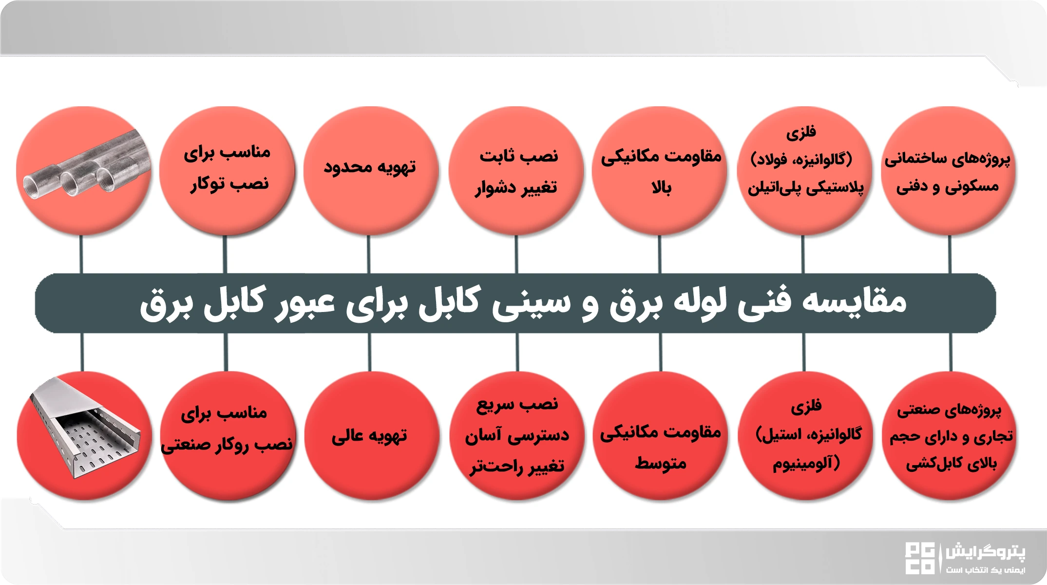 مقایسه لوله برق و سینی کابل