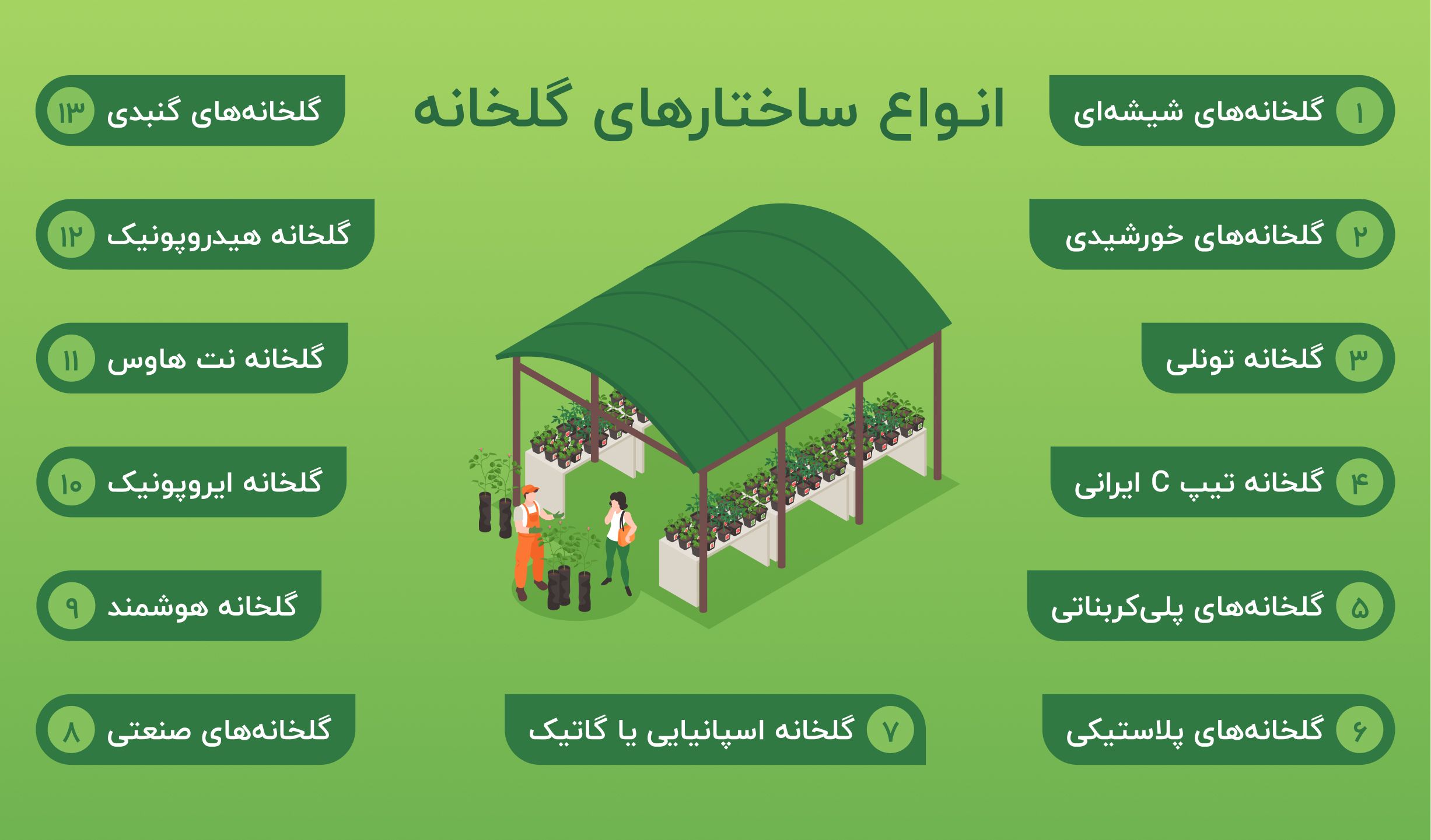 انواع ساختار گلخانه ای در ایران