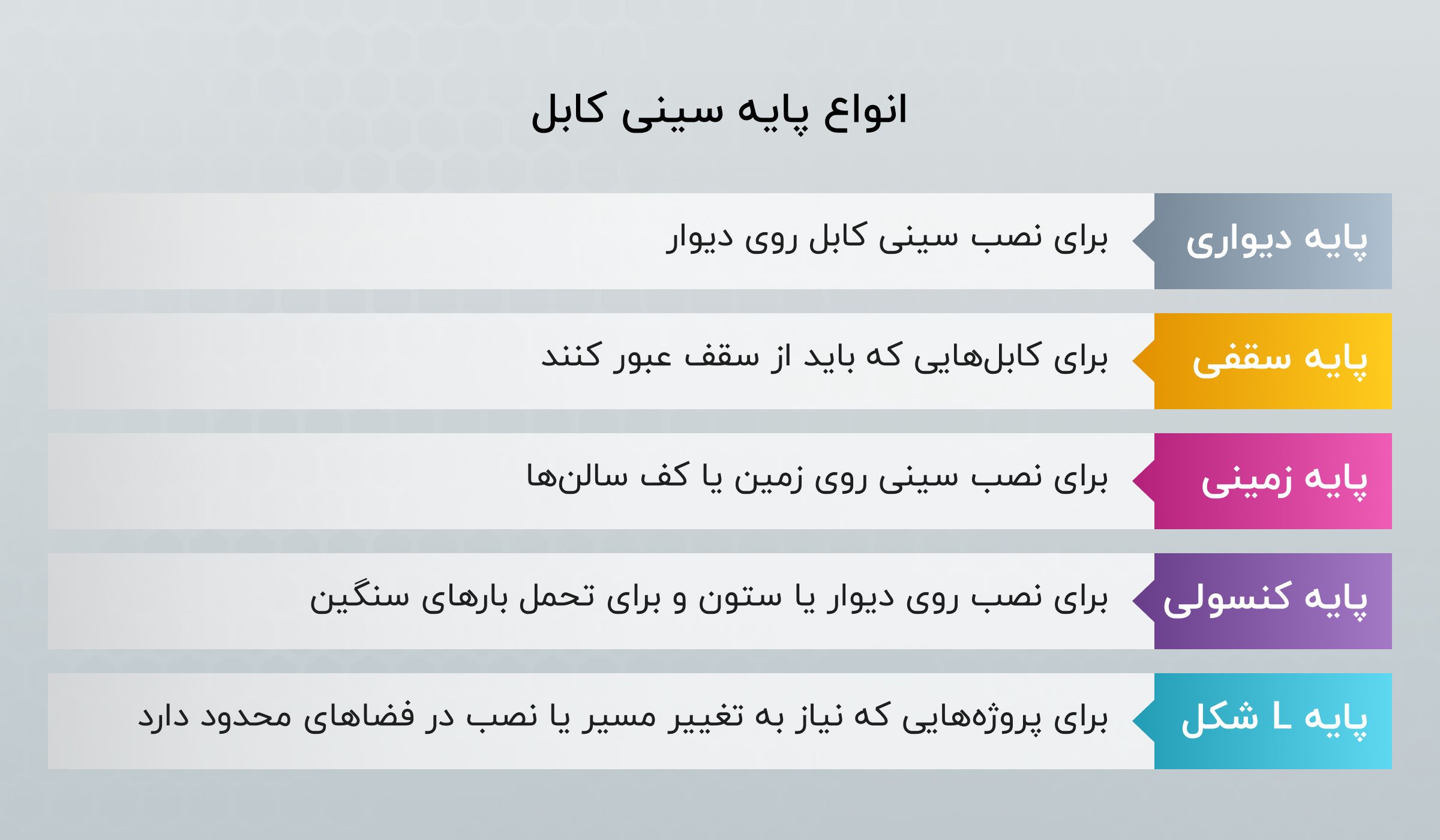 انواع سینی کابل