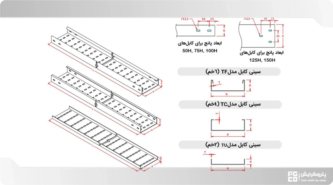 عوامل تاثیرگذار بر کاهش ظرفیت بار سینی کابل