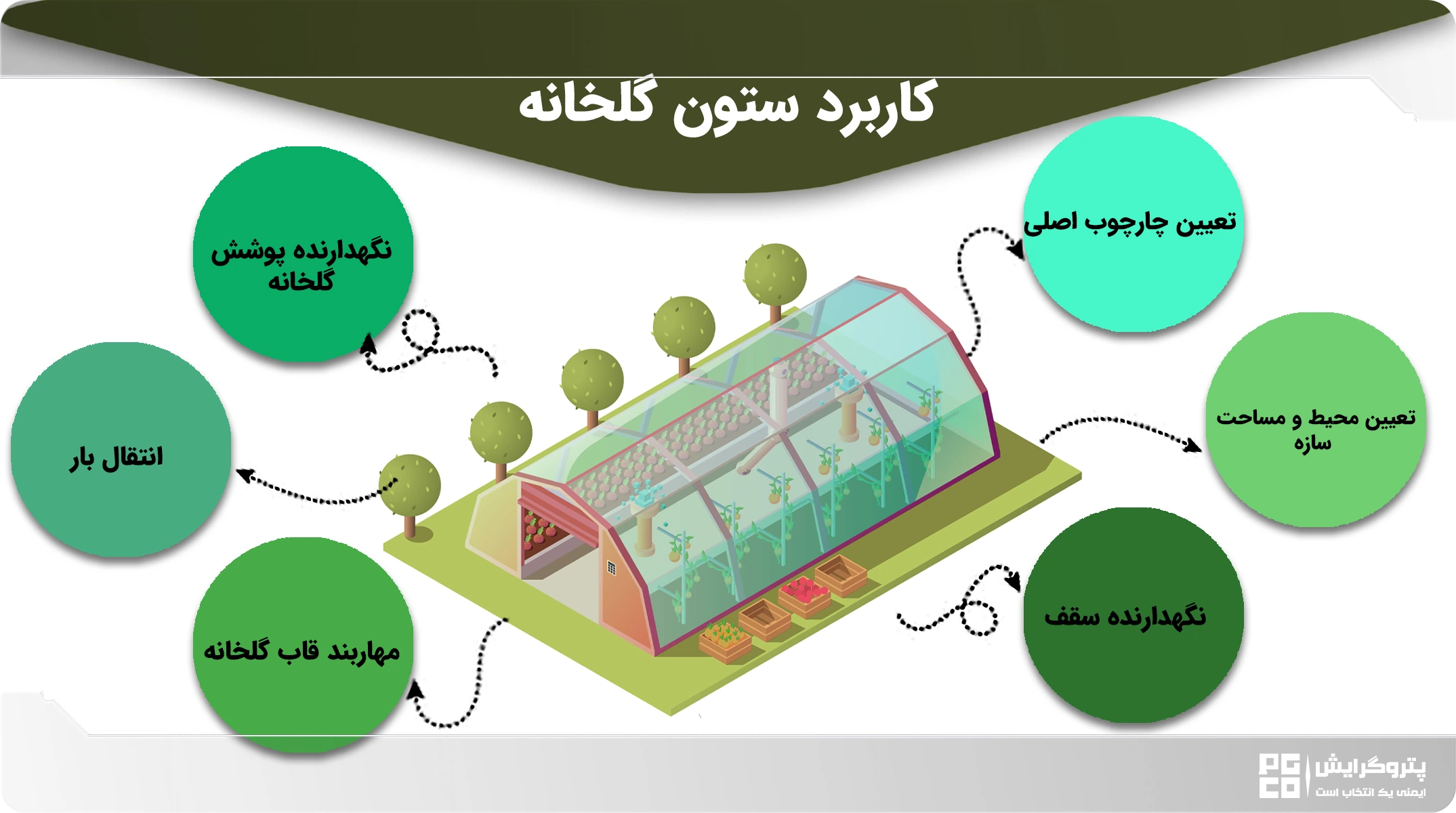 قوطی گالوانیزه گلخانه