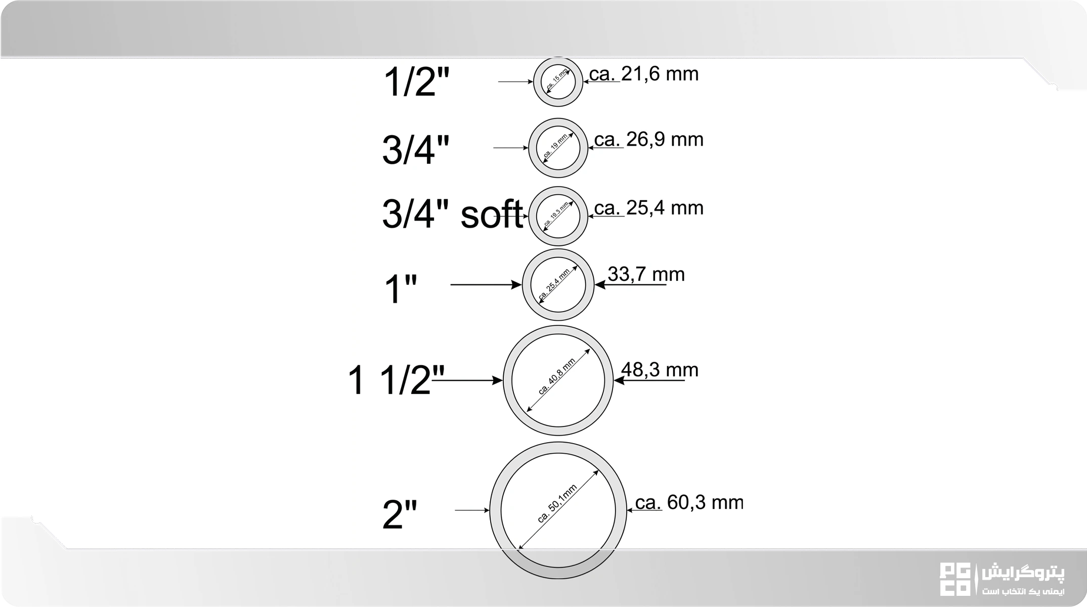 وزن لوله برق گالوانیزه سبک