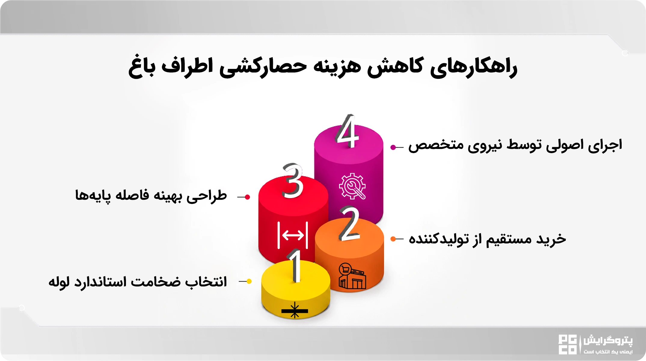 کاهش هزینه حصارکشی اطراف باغ