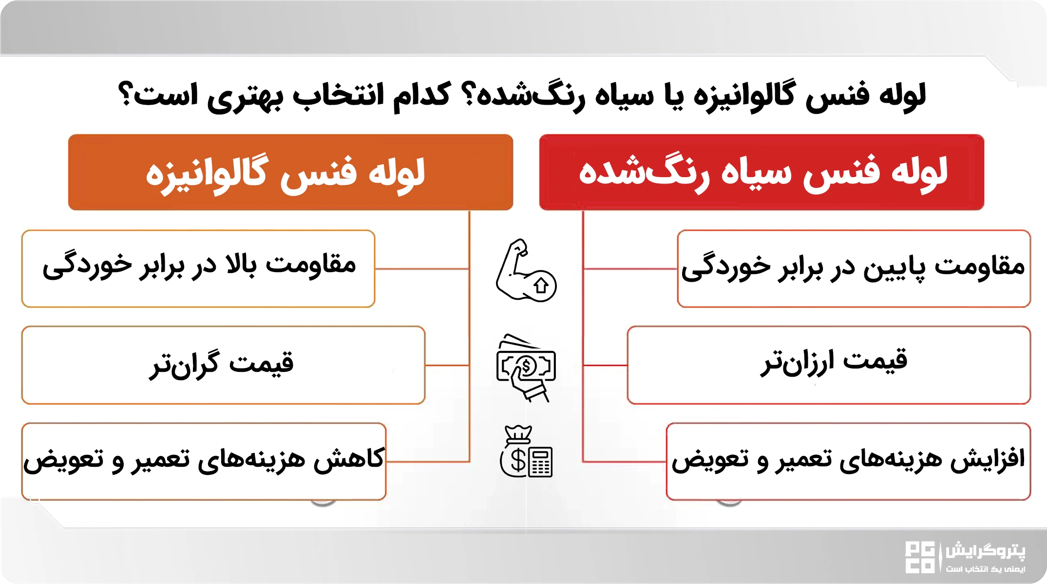 لوله فنس گالوانیزه یا سیاه؟